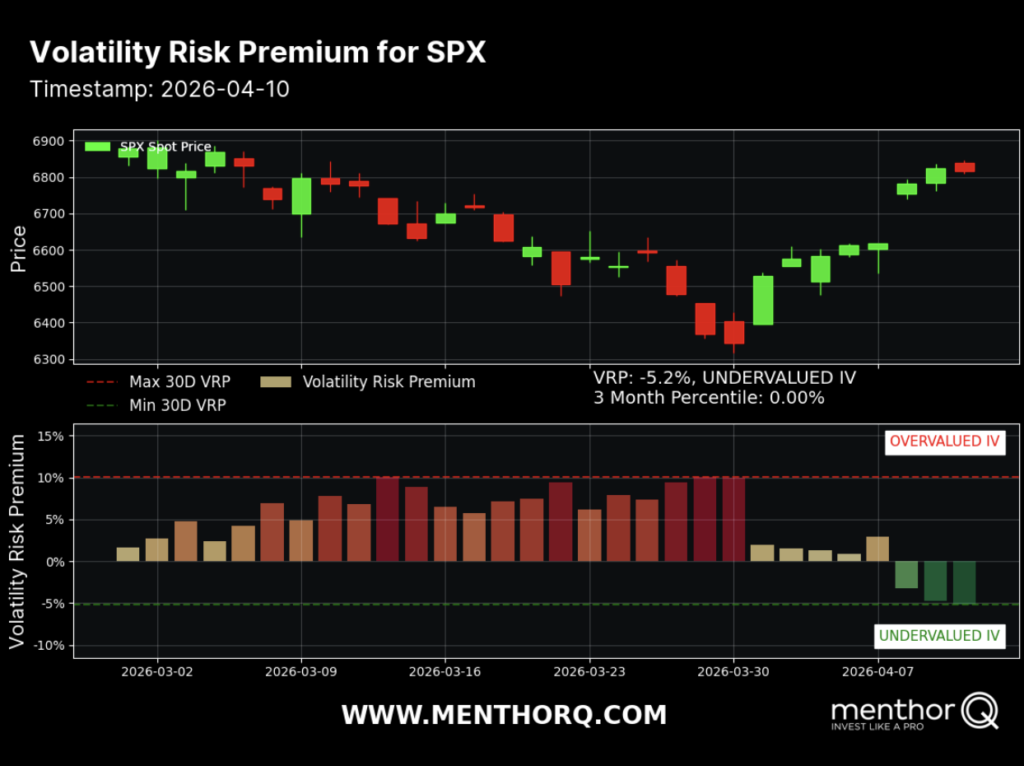 Volatility Risk Premium for SPX