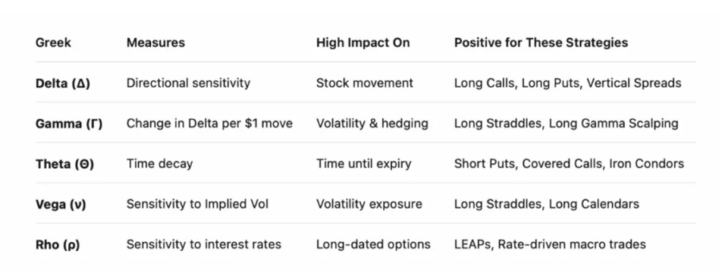 Is Option Gamma Directional? 14 What Option Gamma Actually Represents