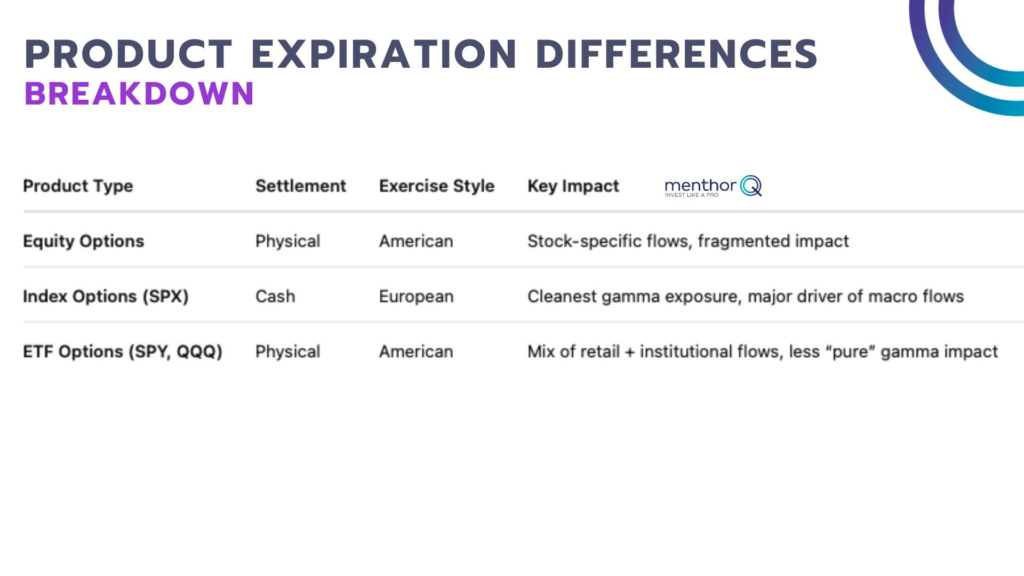 Types of Options Expirations