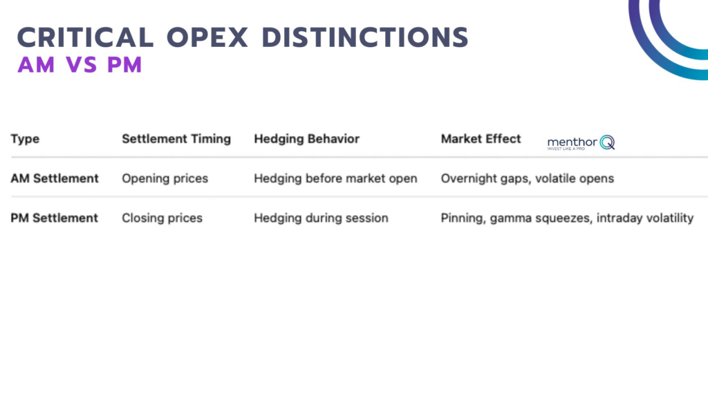 Types of Options Expirations