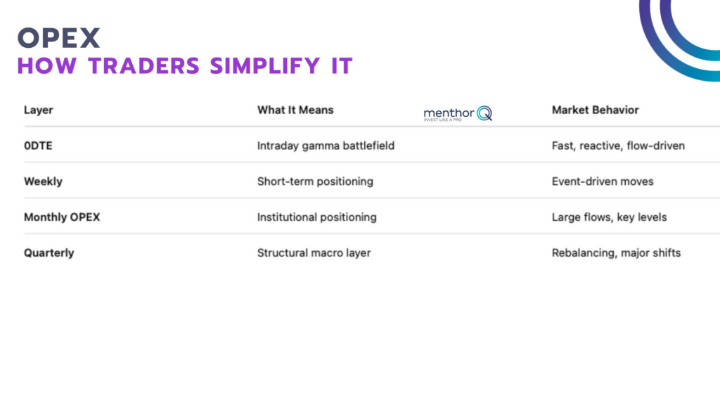 Types of Options Expirations Explained - image 3