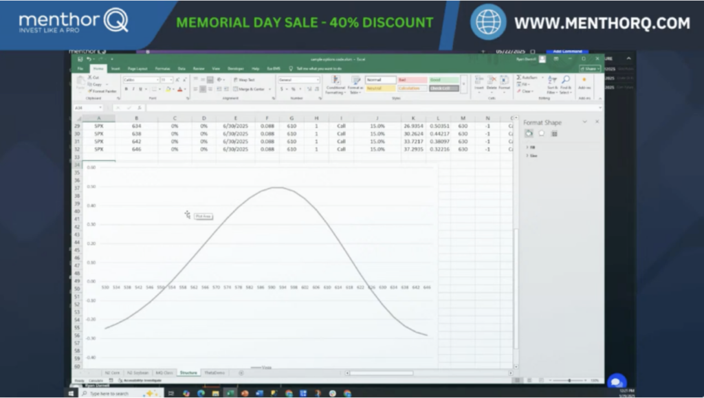 Iron Condors: Structuring Volatility Trades
