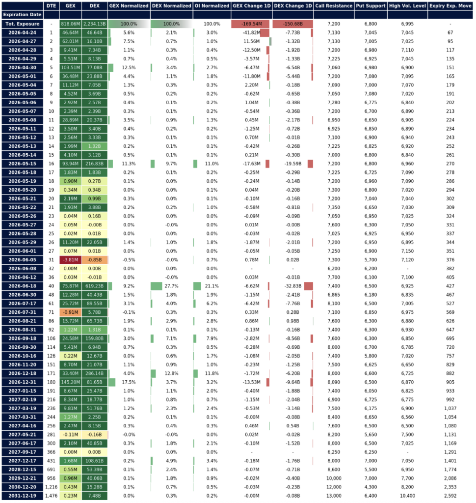 Gamma Across Expirations via the Option Matrix 4 Option Matrix