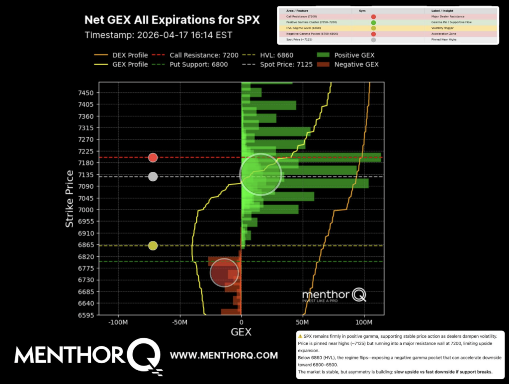 Understanding SPX Options Positioning: A Guide to Gamma Exposure (GEX ...