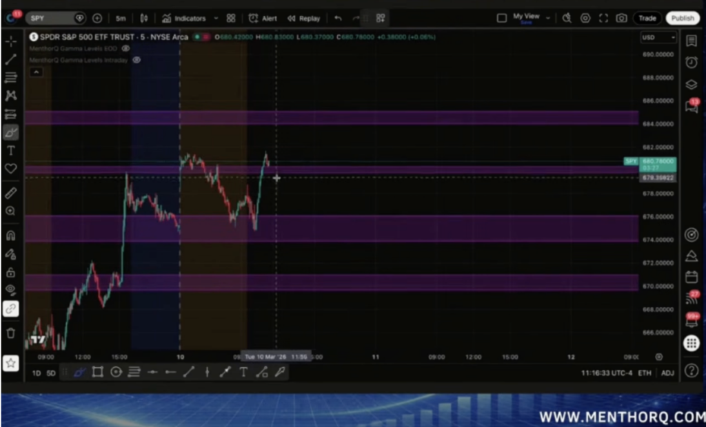 How to use QUIN’s Prompts to Analyse Intraday Gamma Levels 21 Step Eight: Trade Box To Box