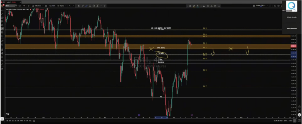 Step Eight: Translate SPX Into ES Execution
