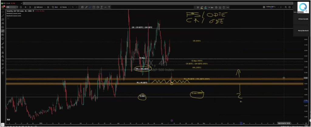 Step Five: Use VIX as a Decision Filter