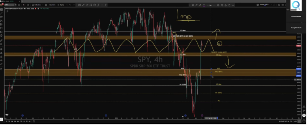 Step Four: Define the Market Structure