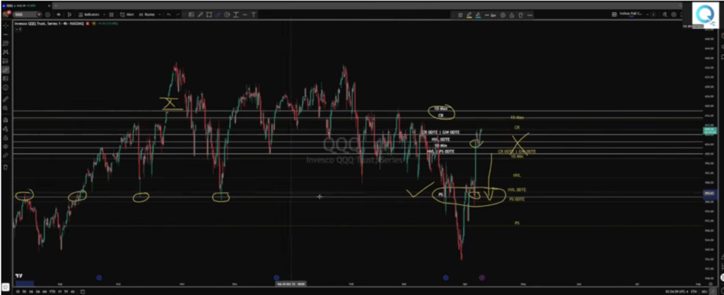Step Seven: Define Downside Targets Clearly