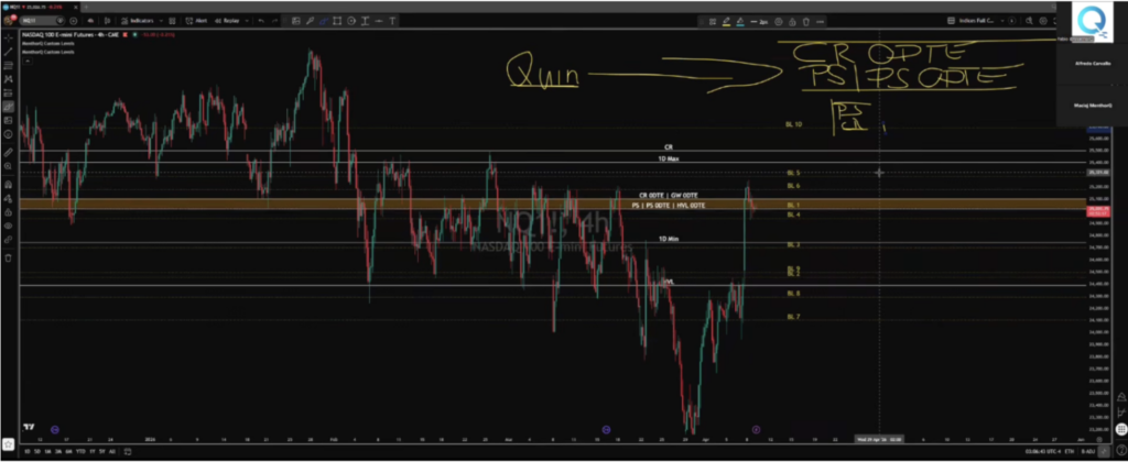 Step Seven: Identify High-Probability Compression Setups
