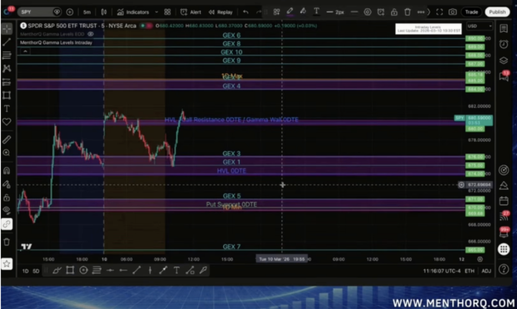 How to use QUIN’s Prompts to Analyse Intraday Gamma Levels 20 Step Seven: Look Left Before Taking The Trade