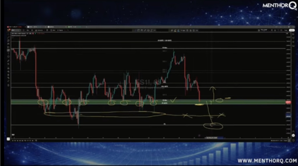 Step Six: Build The ES Trading Plan
