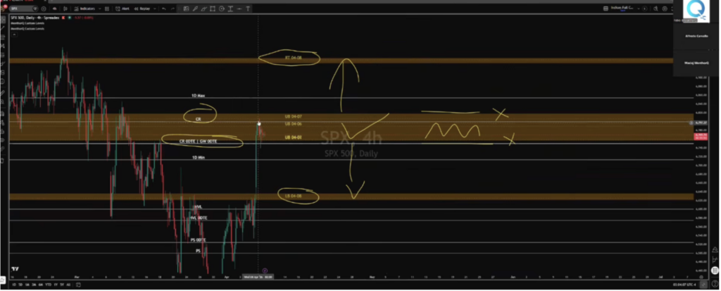 Step Six: Map SPX for Execution Zones
