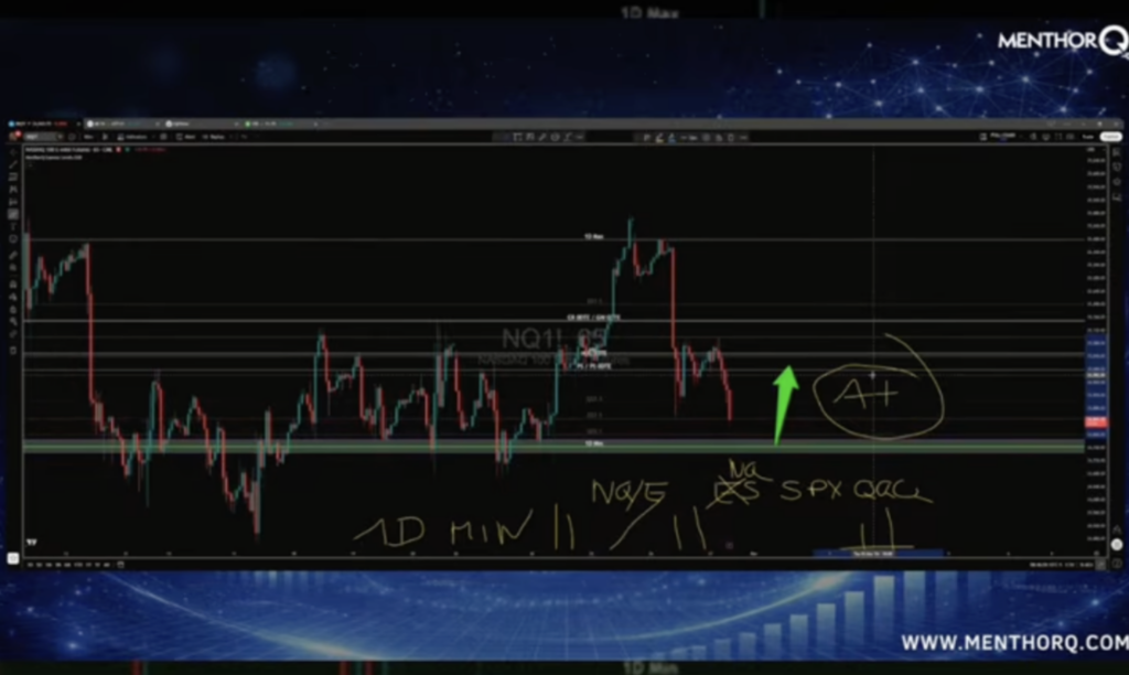 Step Ten: Develop The NQ Game Plan
