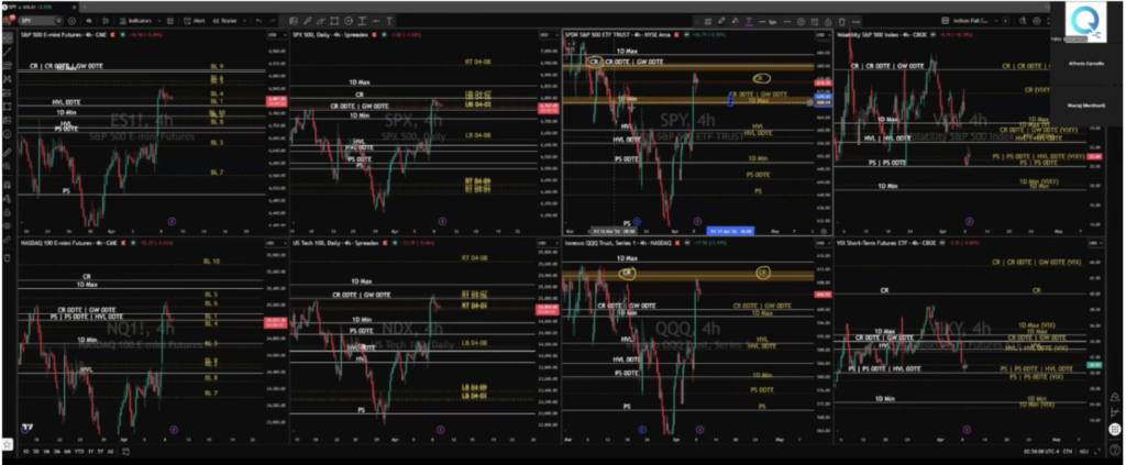 Step Three: Identify Positioning Shifts
