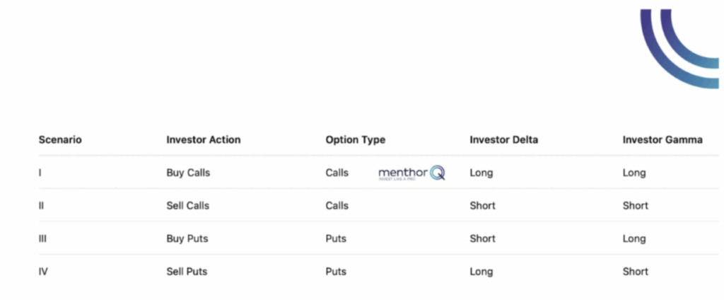 Understanding Trading Below the Put Support: What does that mean for traders? 9 Structure