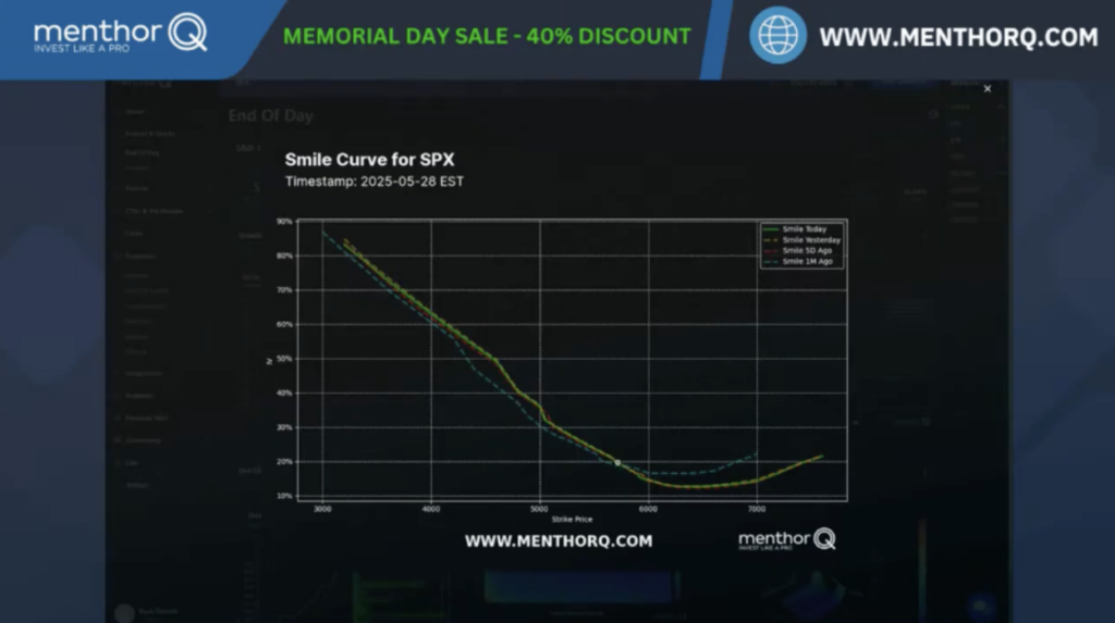 The Volatility Smile: Where to Position Trades