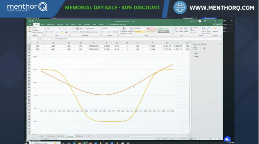 Understanding “Buying the Belly, Selling the Wings”
