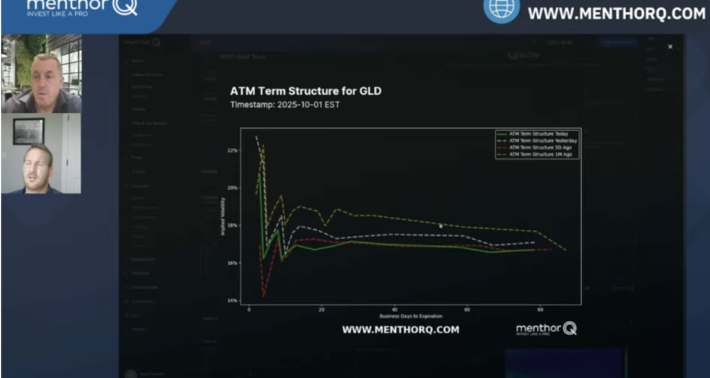 Using Term Structure to Choose Trade Duration
