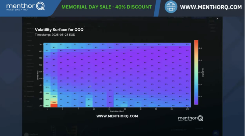 Using the Volatility Surface for Precision
