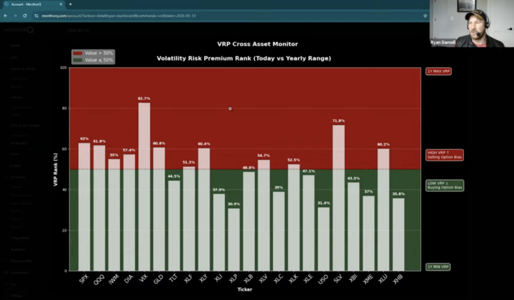 VRP- Cross Asset Monitor