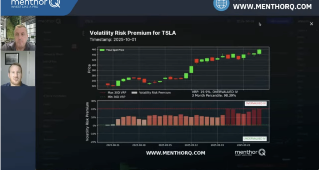 Why VRP Helps Traders Find Outliers
