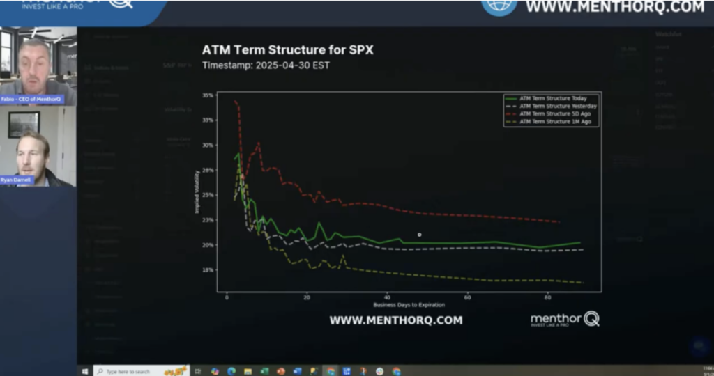 How to Structure SPY and QQQ Options Trades When Volatility Is in No Man’s Land 23 Why the Current Volatility Setup Is Difficult