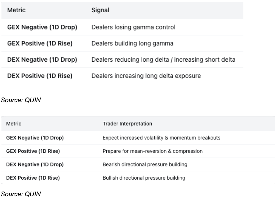 GEX Metrics