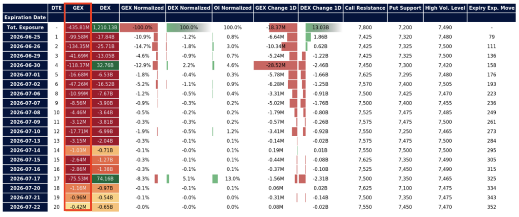 How to Interpret Net GEX Versus Total GEX 10 Option matrix