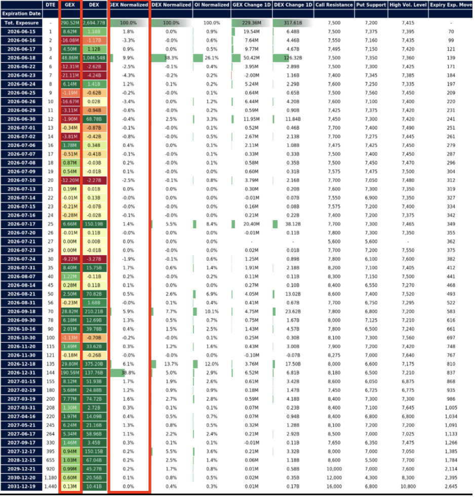 The Four Option Matrix Regimes 8 Option matrix