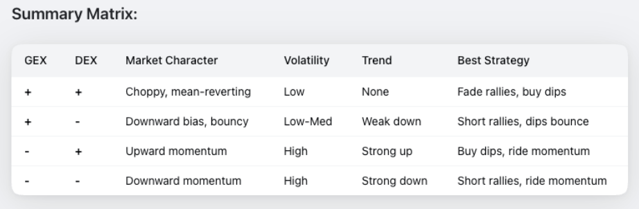The Four Option Matrix Regimes 10 Summary Matrix