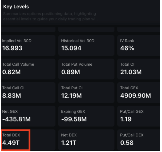How to Interpret Net GEX Versus Total GEX 13 Key levels 2
