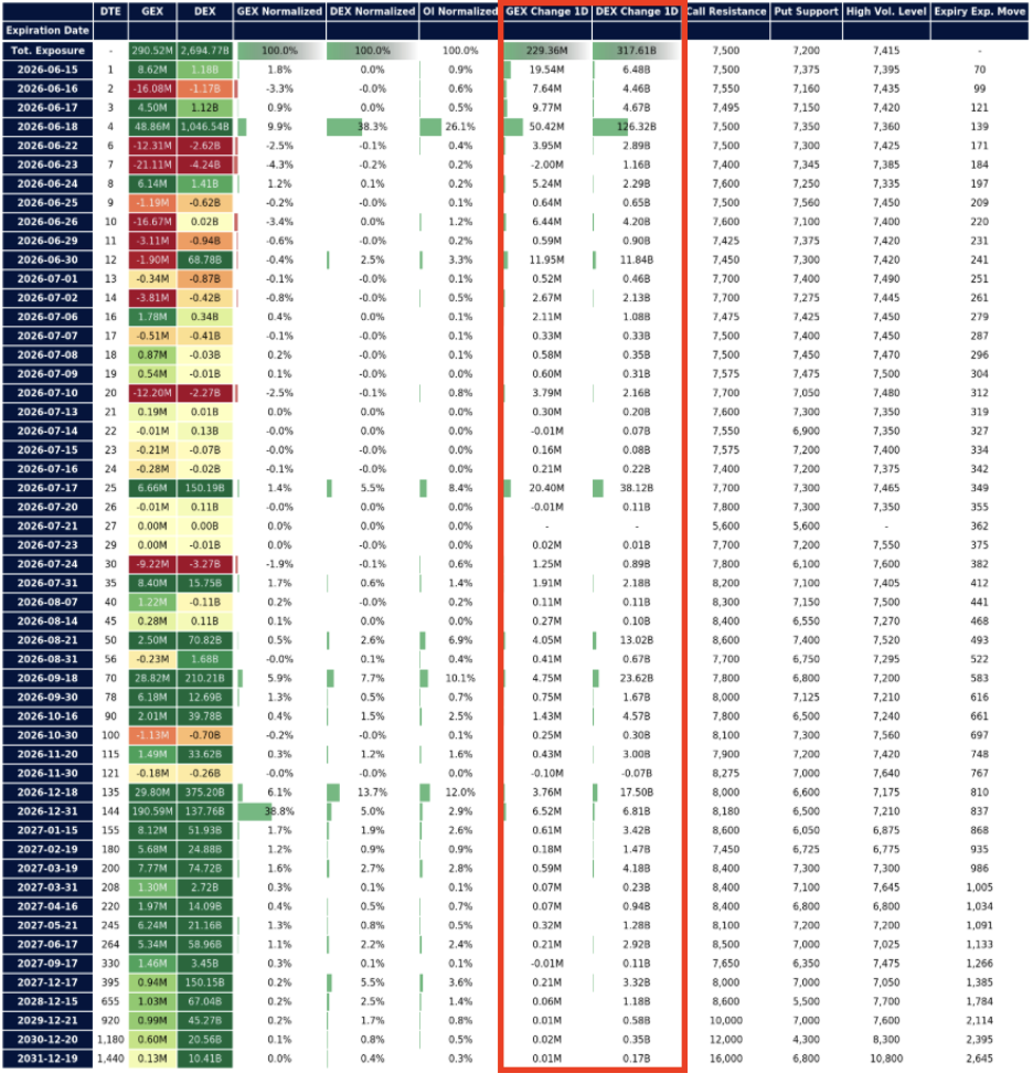 option matrix