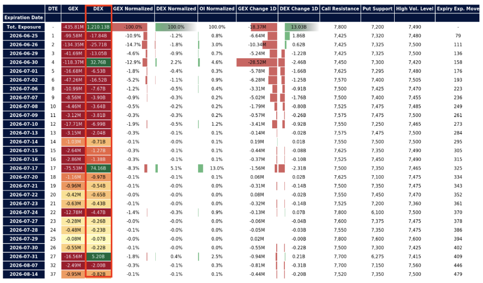 How to Interpret Net GEX Versus Total GEX 12 option matrix 2