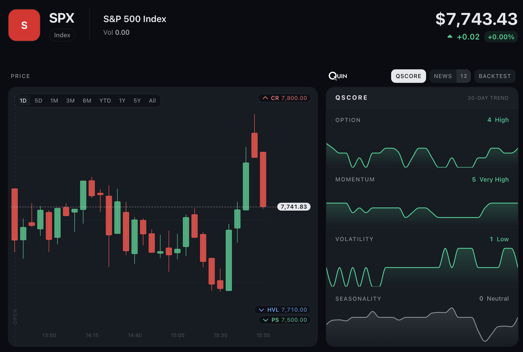 How Option Positioning Reveals Crowded Trades 13 Option Score