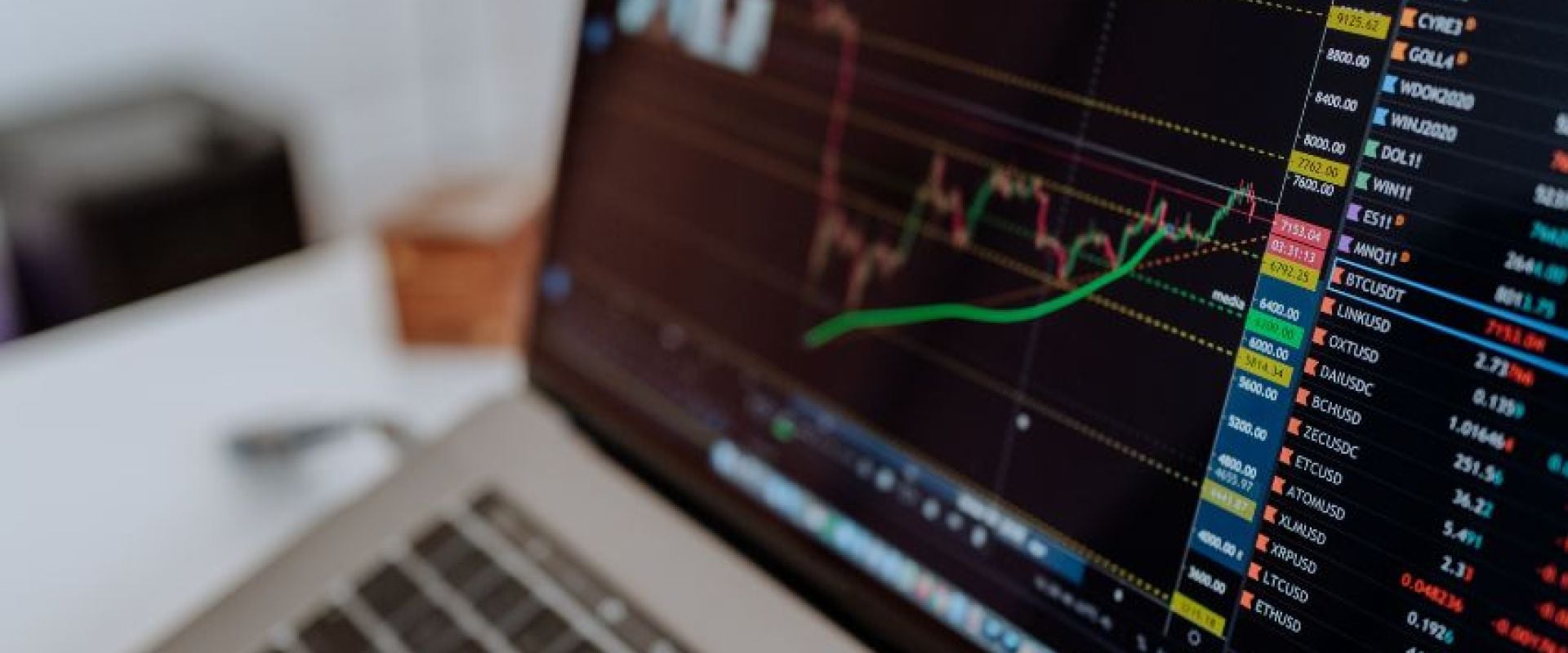 Trading Support and Resistance Strategically