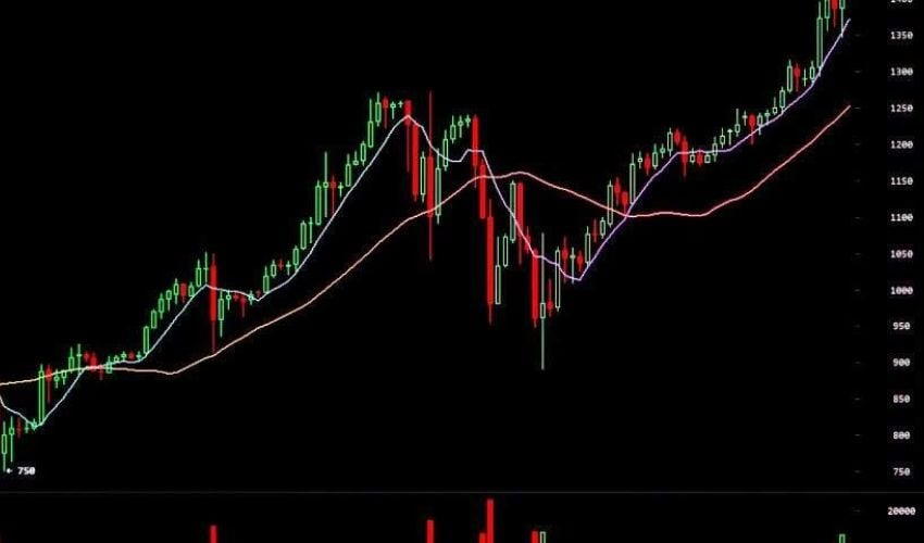 Finding Squeeze Setups