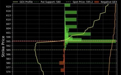 Intraday Gamma Models
