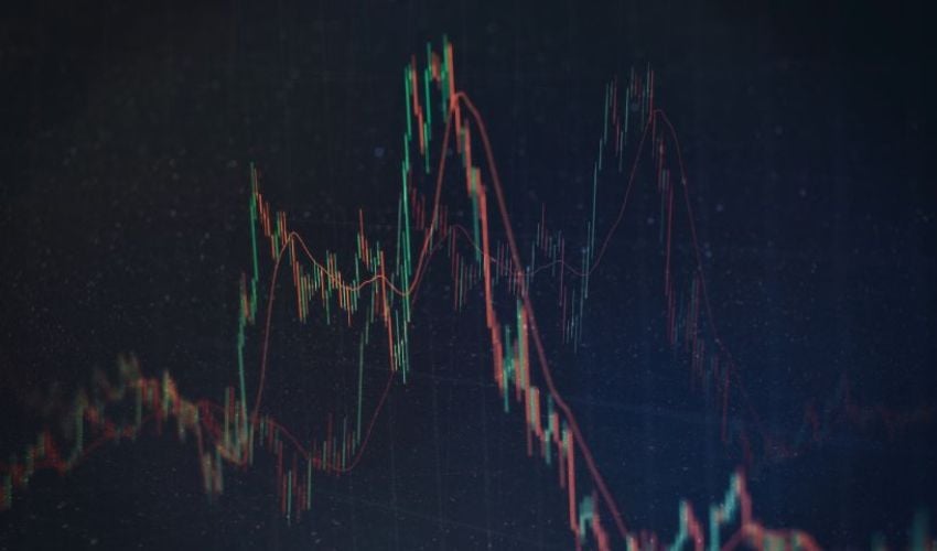 Trading Above and Below the 1-Day Max Level
