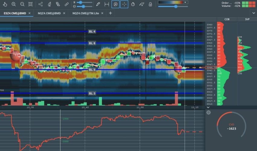 Bookmap Integration