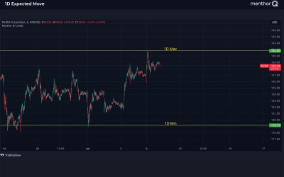 1 Day Expected Move Indicator