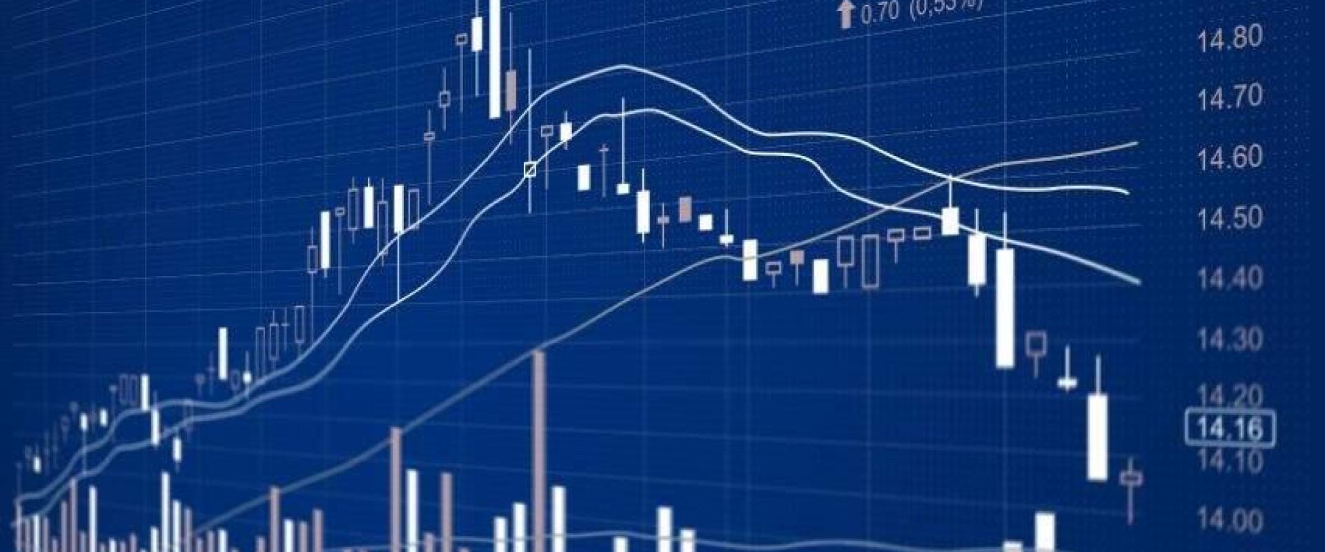 The Relationship Between VVIX and VIX
