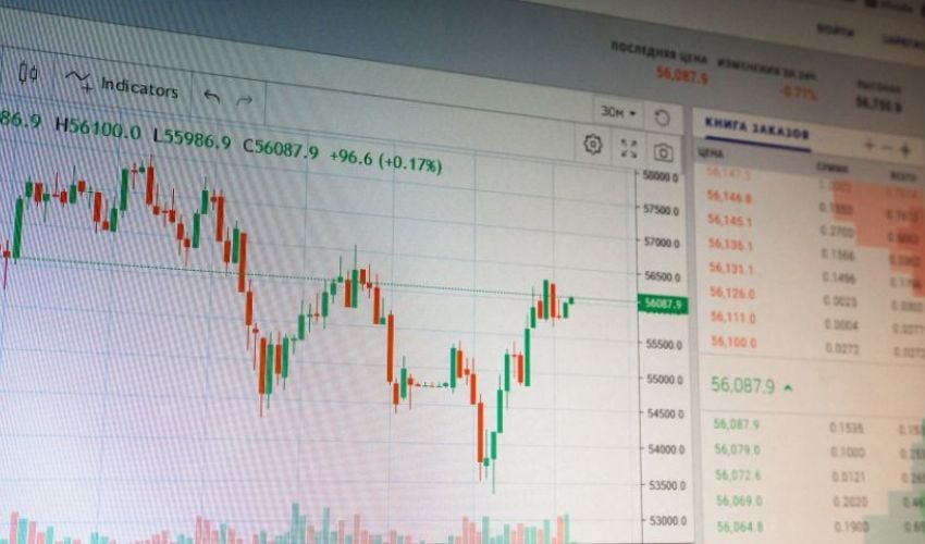 Gamma Levels in NQ