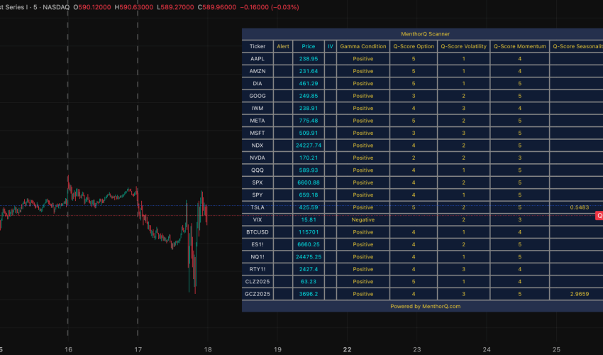 TradingView Scanner