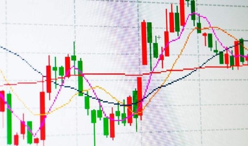 Volatility vs. Forward Rates