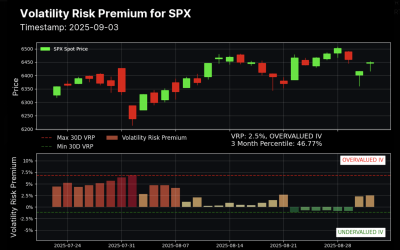 Volatility Risk Premium (VRP)