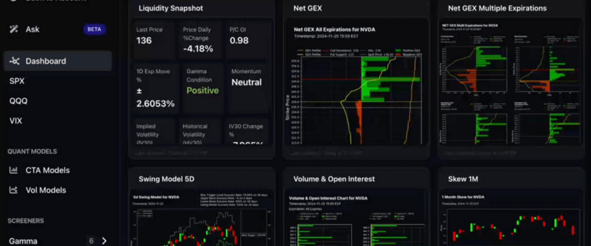 MenthorQ Dashboard Product Demo