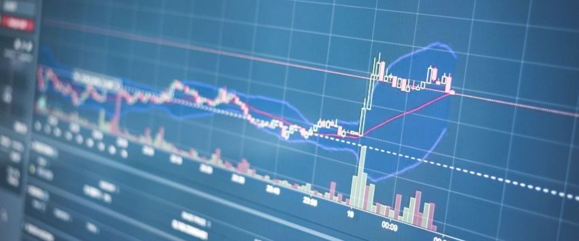 Trading the Trend Effectively