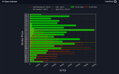 Implied Volatility per Open Interest