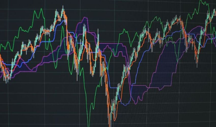 When Does the Futures Market Open on Sunday